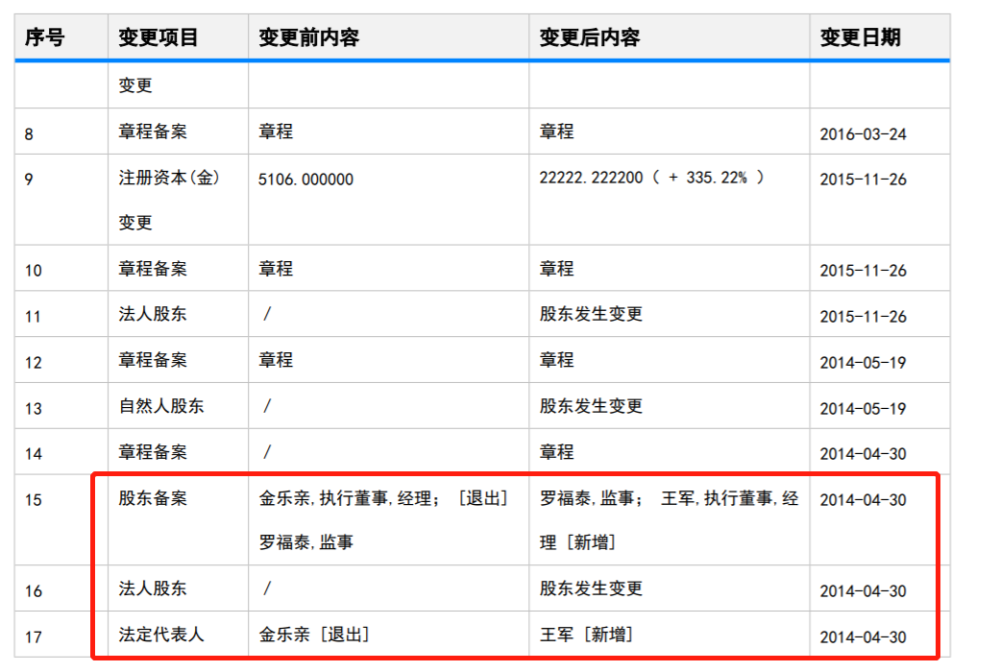 就拿权力风暴中心的金乐亲来说,和oppo的ceo陈明永,一加ceo刘作虎比