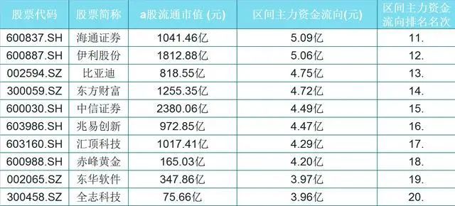 今天主力资金流入排名_今日资金流入个股排名_个股资金流入排名