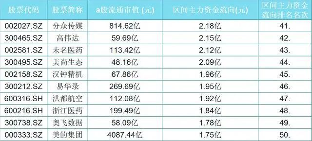 主力散户资金流入流出_今天主力资金流入排名_今日资金流入排名