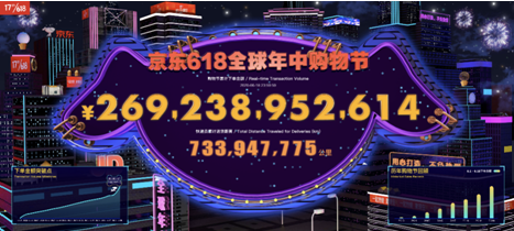 2692亿元！疫情下的京东618为何动力更强劲？,京东,京东618,供应链,618,刘强东