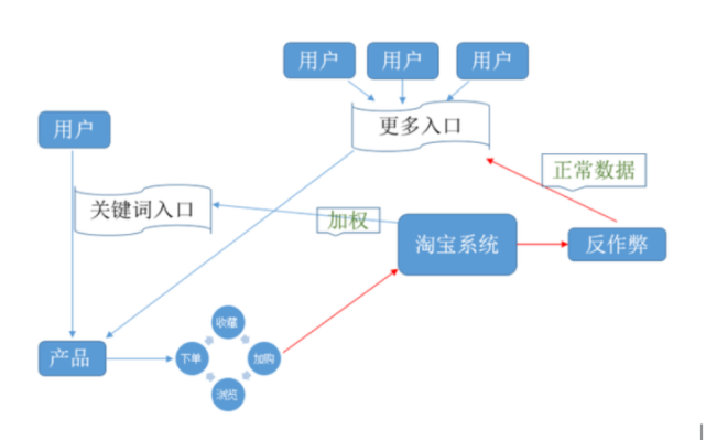 关键词状态搜索无效 腾讯网