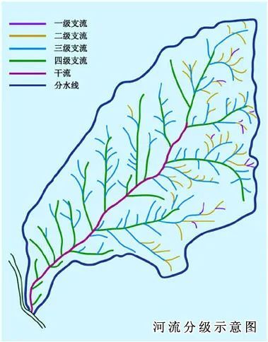 【地理拓展】河流水系的形式及发展