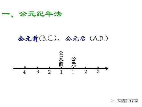 你知道公元前后的划分吗?