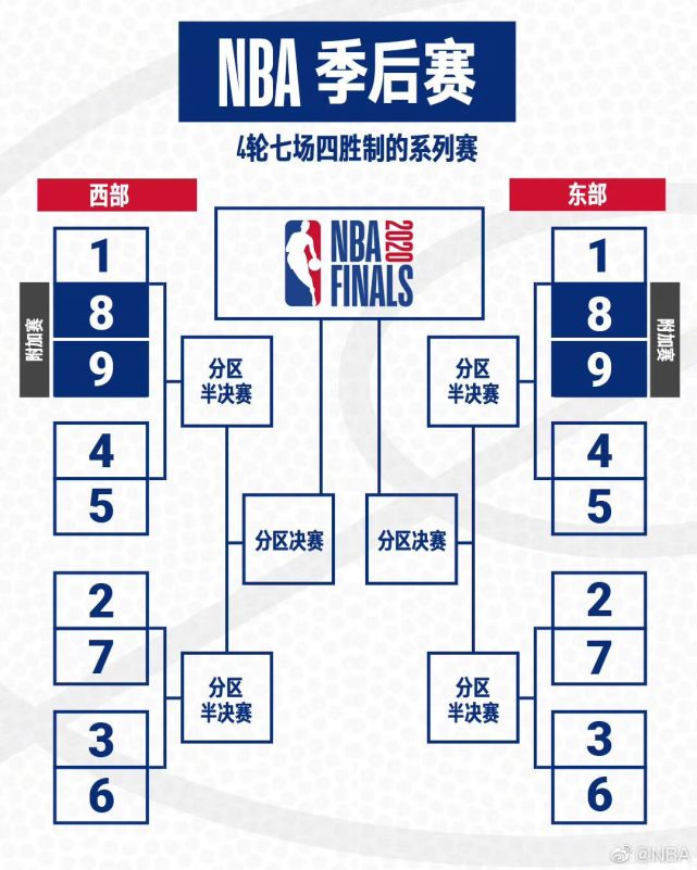 nba正式公布复赛赛程 湖人和快船揭幕日演洛城德比