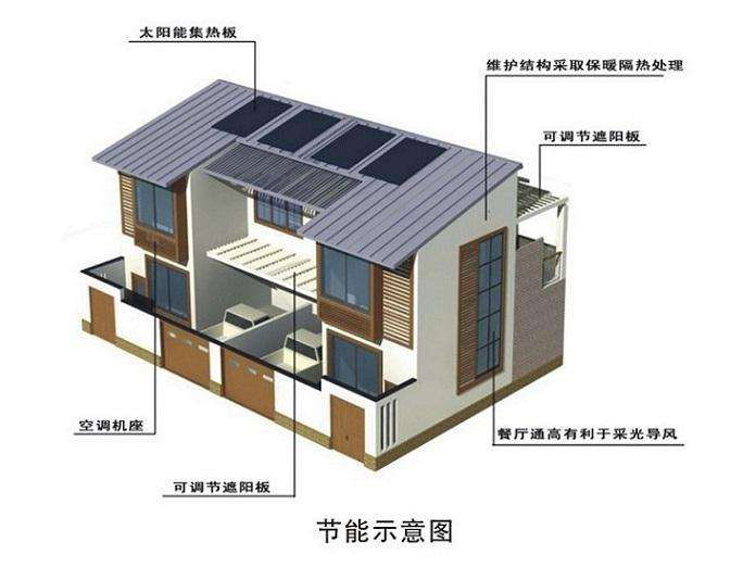 新型建筑对制冷的环保节能要求高?绝热保温材料的发展