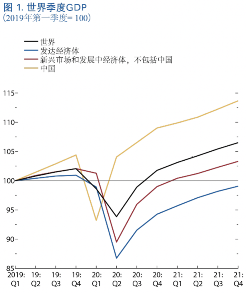 imf 2020年6月世界经济展望