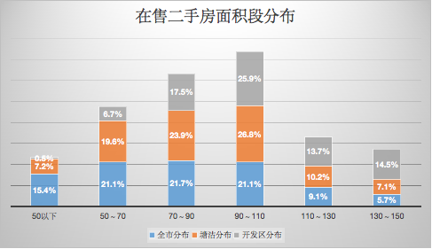 滨海新区人口数量_看中国 天津人口 2017