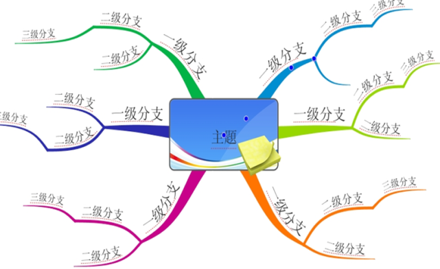 【名师助攻】思维导图到底怎么画?胡文智老师手把手教