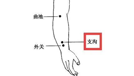 多数人的便秘原因,往往是生活习惯不好,除了调整饮食外,多多按摩支沟