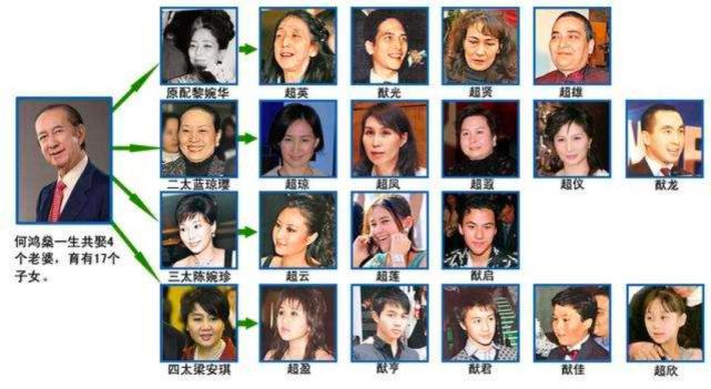 赌王家族