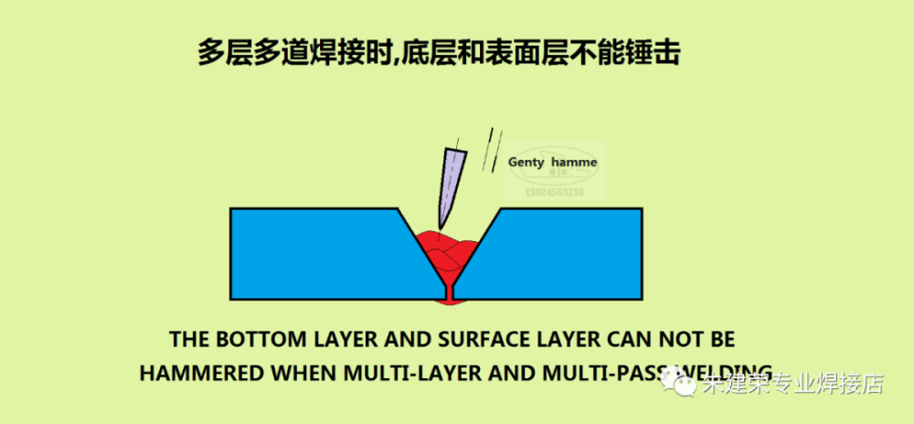 多层多道焊接时不能用锤击焊缝法锤击底层焊道和表面层焊道