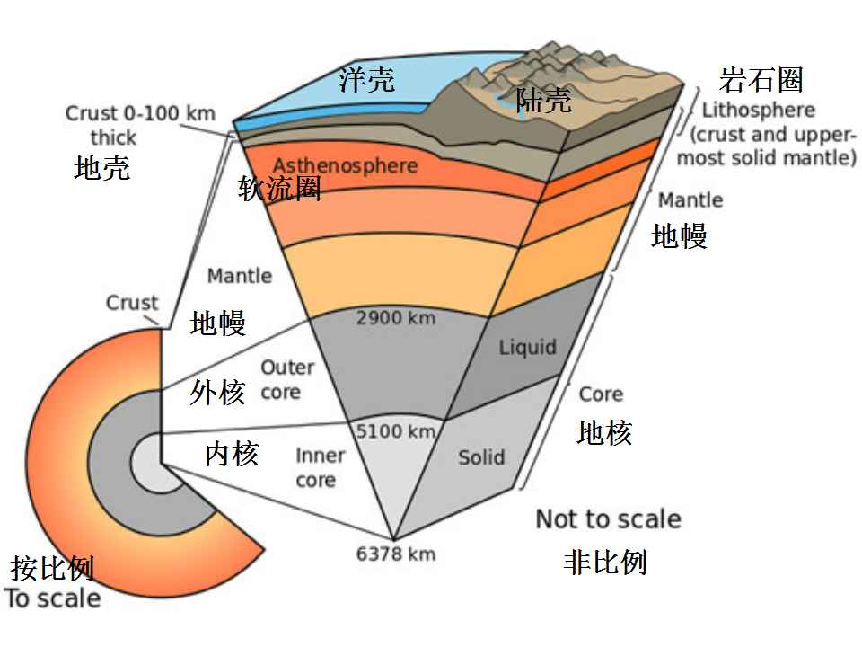 带你从6个角度看一看地幔