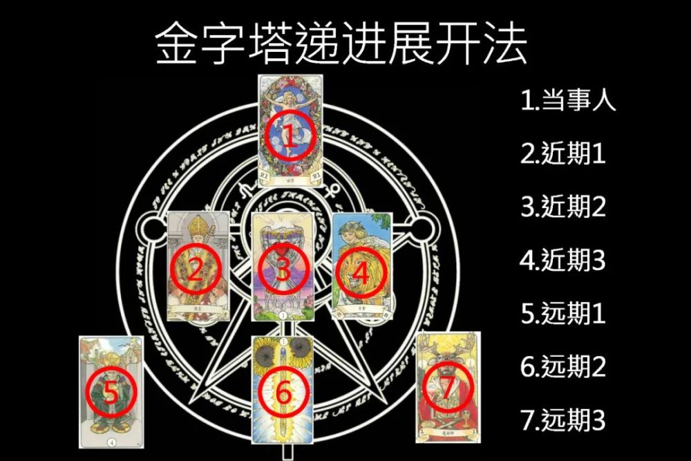 占星树塔罗牌教程:7张牌-金字塔递进展开法,整体运势更精准!