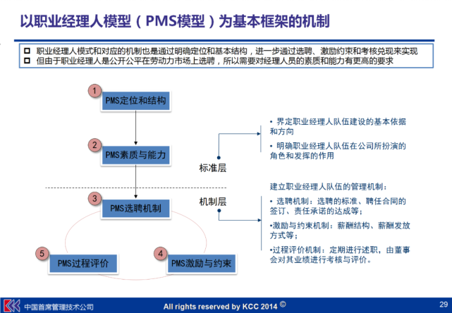 国企科改职业经理人制度的实施条件和要点
