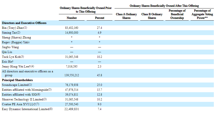 声网今日开盘报45美元,较ipo定价高125%,股价向上触发