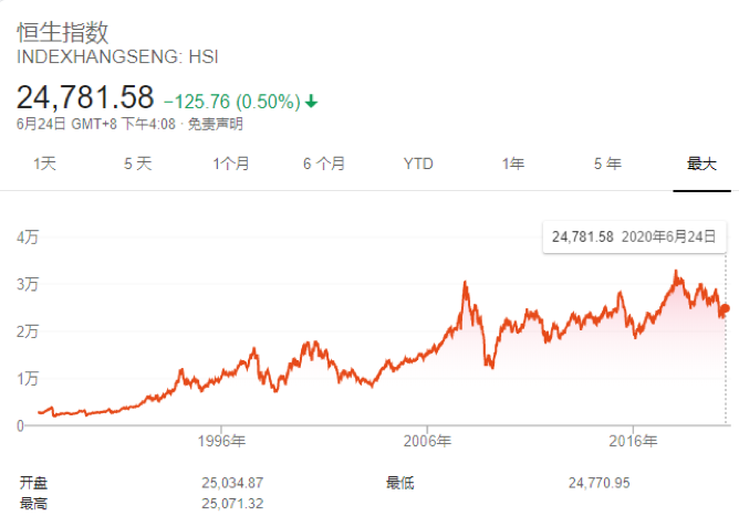 多次逼近7.75关口，港元走强深层原因曝光