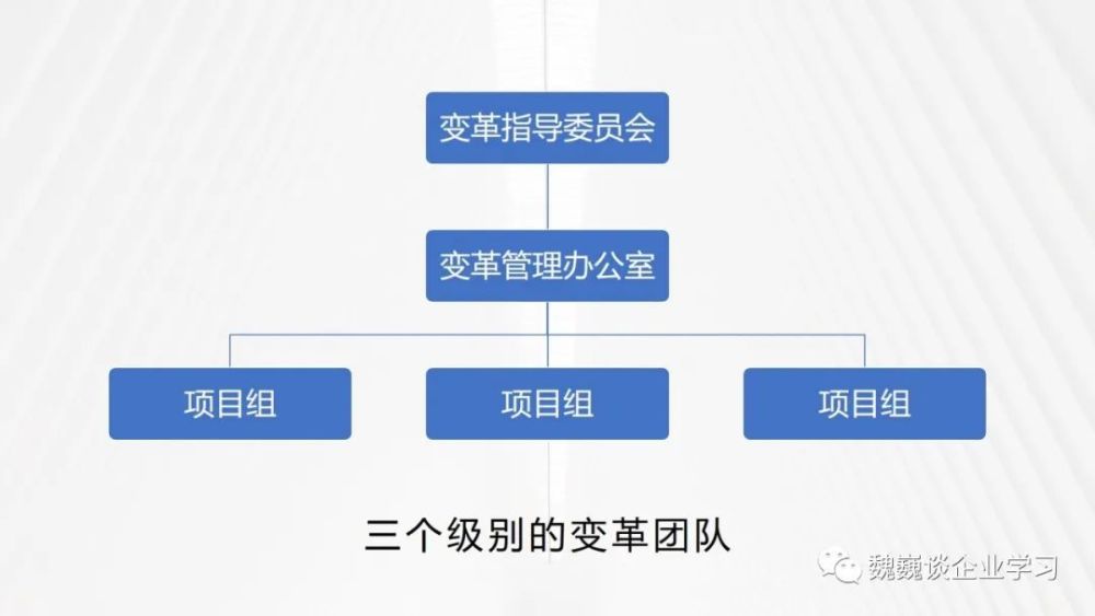 从削足适履到凤凰涅盘—华为的变革史