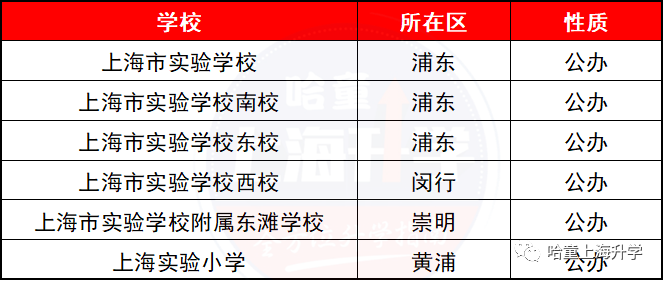 上实东校,上实东滩,上实西校,上实南校都是上海实验学校曾经托管或