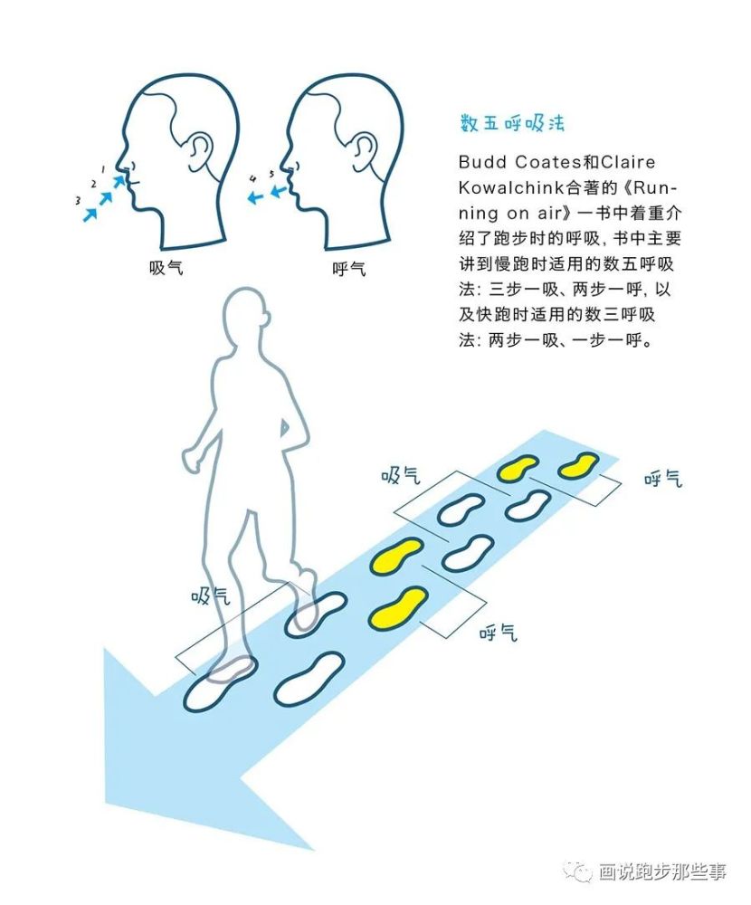 跑步时用鼻呼吸还是用口呼吸,没有什么特殊限定,一般会根据跑步强度而