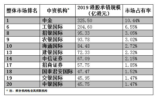 棱镜|时代倒逼港交所改革：中国内地企业赴港上市编年史