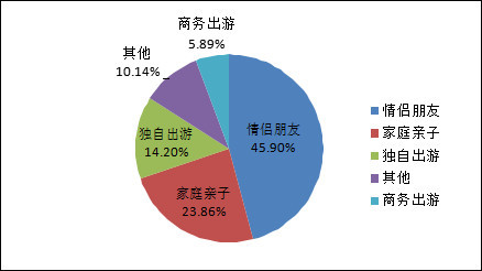 2019年重庆市旅游景区网络评论大数据分析报告出炉