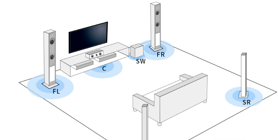 音箱摆位绝不简单,最全音响摆放技巧