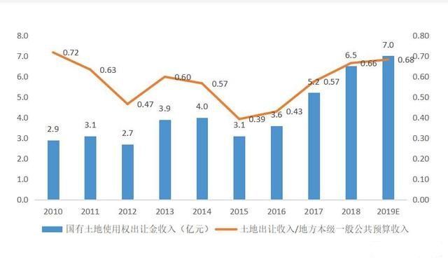 谢逸枫：前5月卖地收入超2万亿元能否让房价再度上扬？
