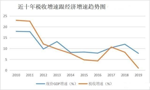 谢逸枫：前5月卖地收入超2万亿元能否让房价再度上扬？