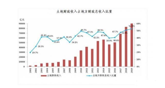 谢逸枫：前5月卖地收入超2万亿元能否让房价再度上扬？