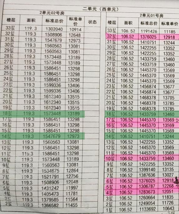 高层住宅为什么会有楼层差价?买房需要看懂这些逻辑!