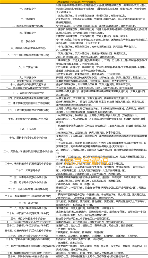 全了!2020南京12区最新中小学学区划分,建议收藏