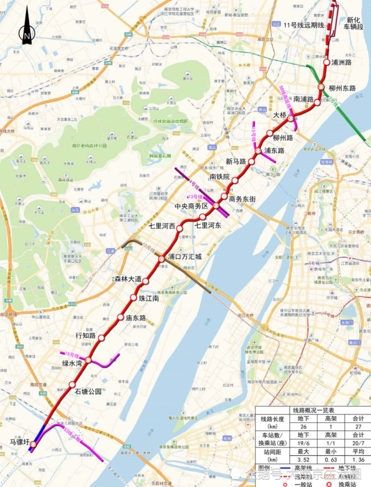 南京地铁s8号线过江有点难,未来就看南京北站和地铁11号线!