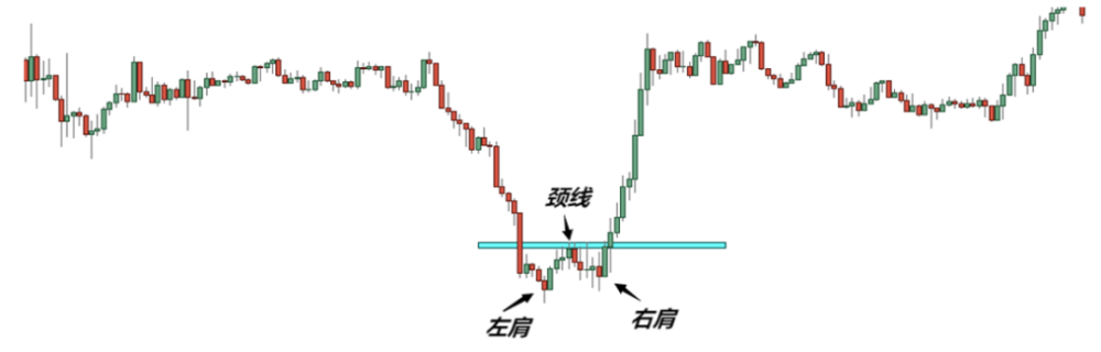 盈利220万,全靠这两种胜率超高的反转形态!散户必看!