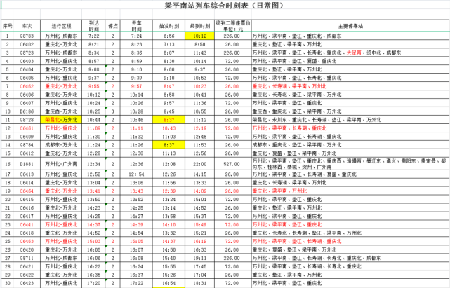 时刻表来了梁平南站这7趟列车将继续增开