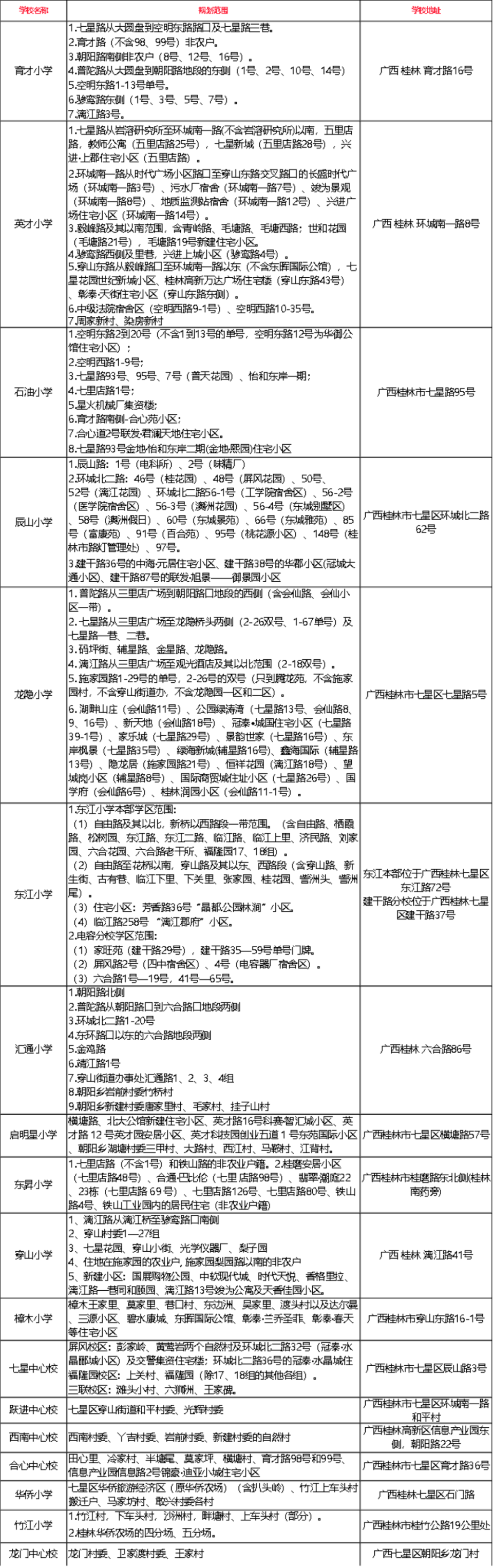 桂林这三城区2020年学区划分是这样的