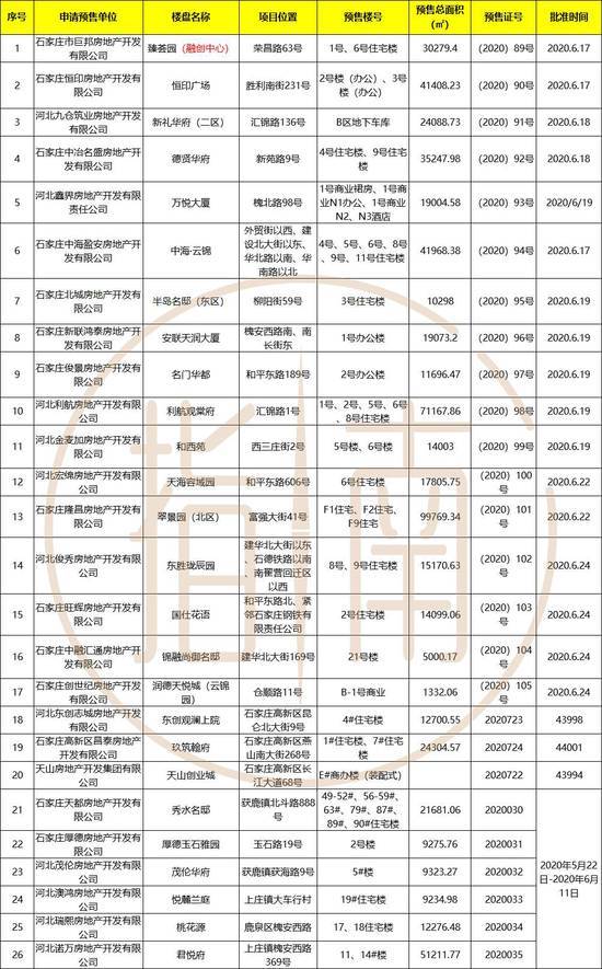 (融创中心,恒印广场,新礼华府(二区,德贤华府,万悦大厦,中海·云锦