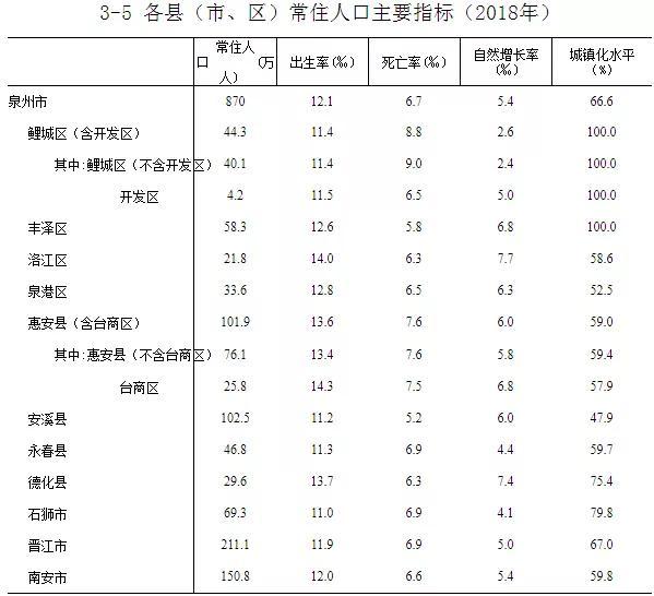 惠安人口多少_惠安风车岛图片