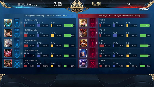 王者荣耀：VG战队成为黑马，提前锁定世冠正赛！