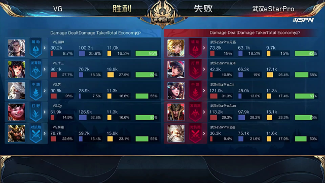 王者荣耀：VG战队成为黑马，提前锁定世冠正赛！
