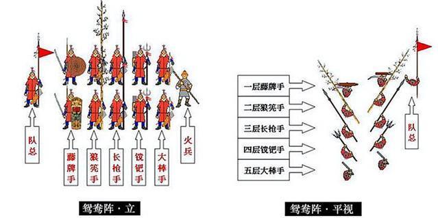 为什么戚家军的鸳鸯阵,可以几乎无伤击败武艺高强的倭寇?