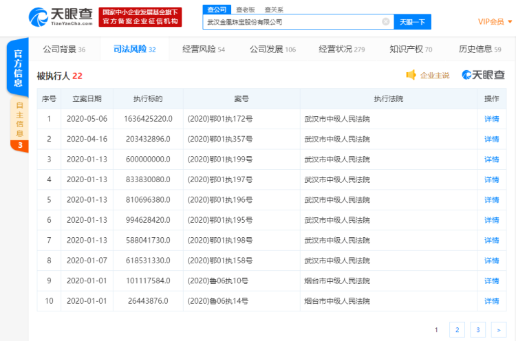 超百亿假黄金 武汉金凰珠宝被上海金交所取消资格