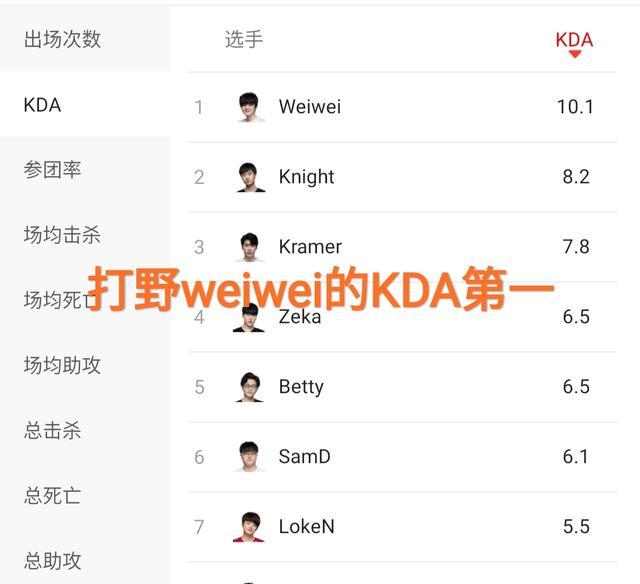 V5从最差爬到第二，结果队员合同只到8月31日，只是一时的辉煌吗？