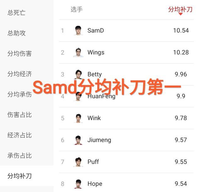 V5从最差爬到第二，结果队员合同只到8月31日，只是一时的辉煌吗？