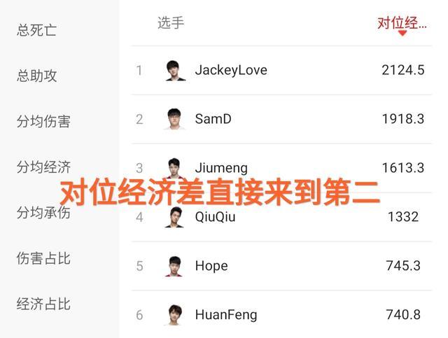 V5从最差爬到第二，结果队员合同只到8月31日，只是一时的辉煌吗？