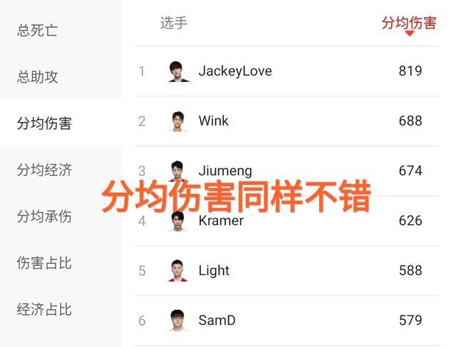 V5从最差爬到第二，结果队员合同只到8月31日，只是一时的辉煌吗？