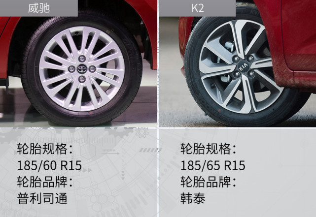 实用颜值如何选？丰田威驰和起亚K2新一轮对决