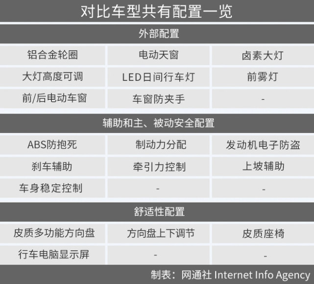 实用颜值如何选？丰田威驰和起亚K2新一轮对决