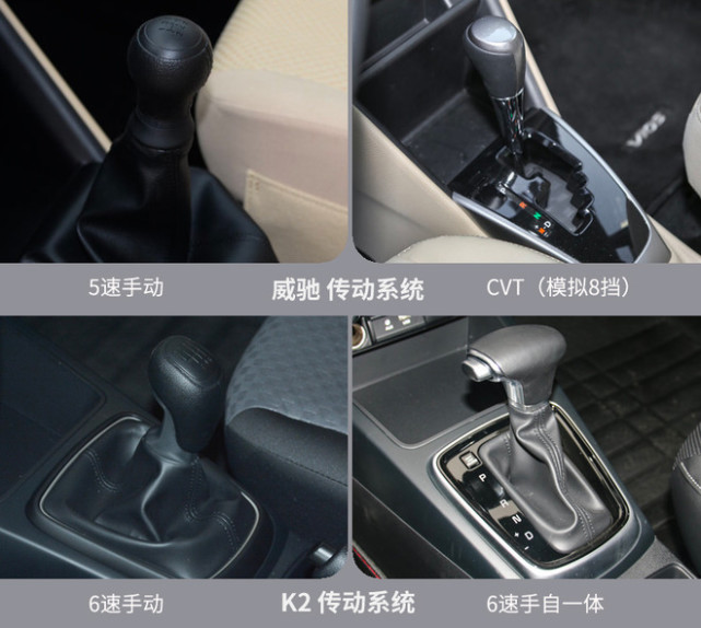 实用颜值如何选？丰田威驰和起亚K2新一轮对决