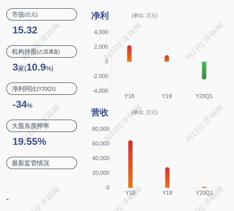 熙菱信息控股股东实际控制人岳亚梅补充质押约303万股