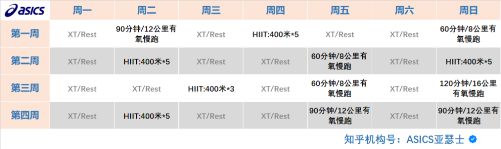 慢跑到底能不能减脂？